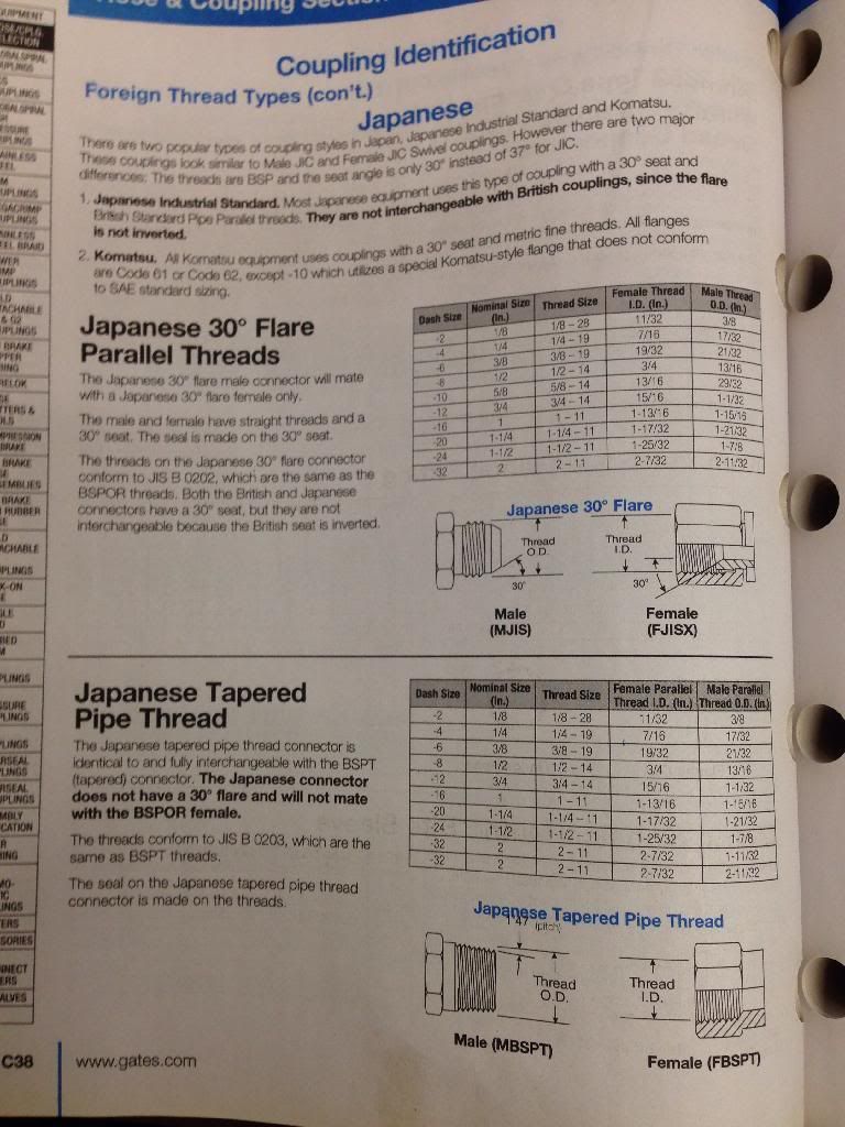 hydraulic hose fittings Komatsu 4x4 and OffRoad Forum