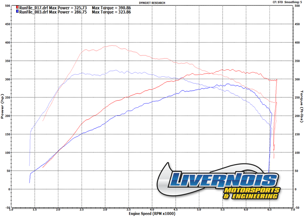 Focus%20RS%20Stage%202%2093_zpsbjmqikfo.png