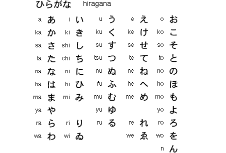 How to write ohayo in hiragana