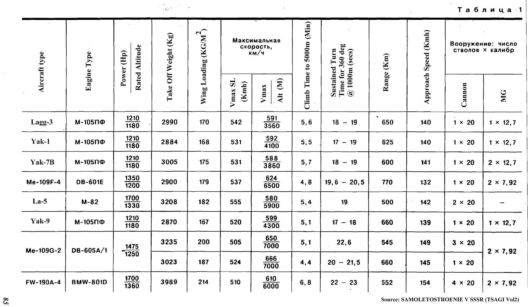 TSAGIVol2_Page_087_Image_0001_zpsc59f7uq