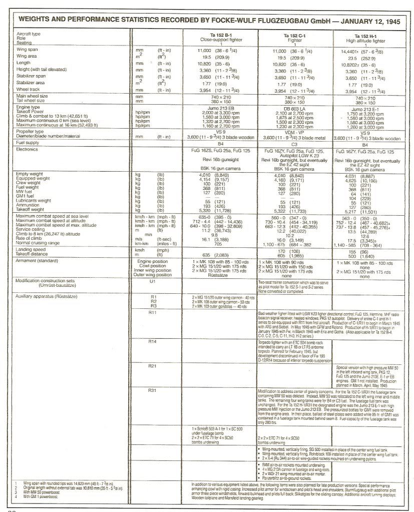 [Image: ta152perf.jpg]