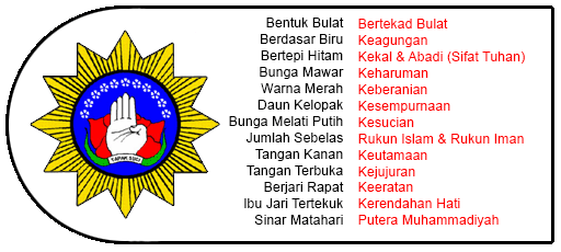 Makna Lambang Tapak Suci