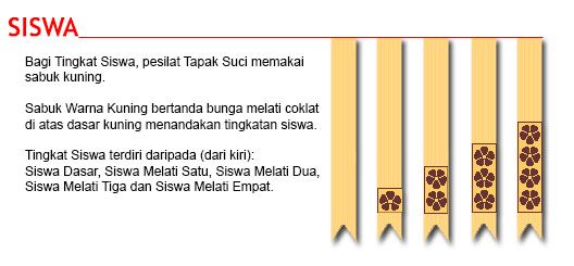 Tingkat Siswa