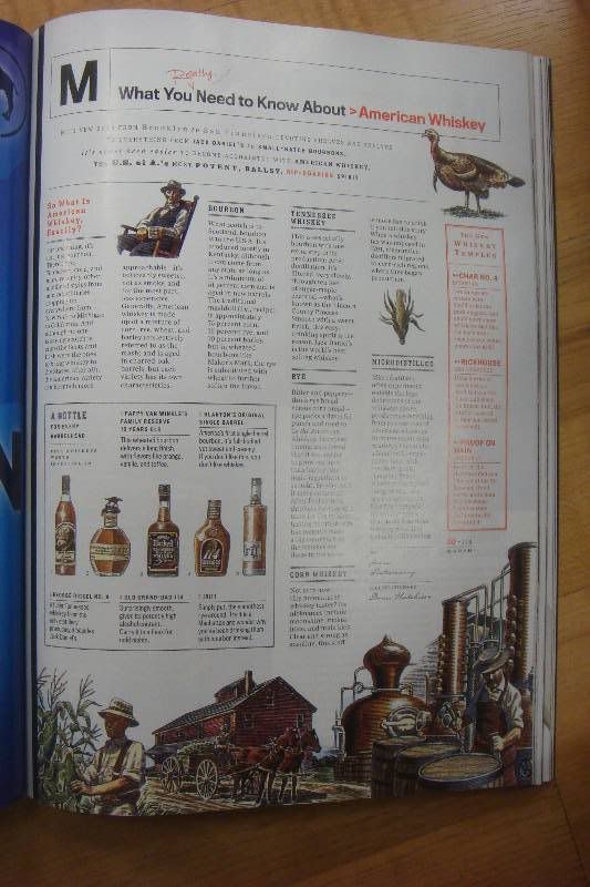 Article about Whiskey