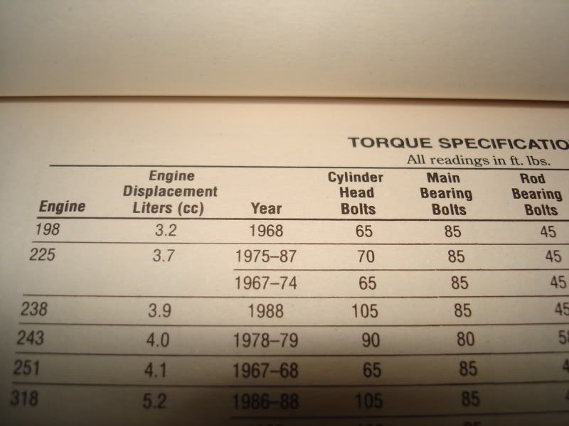 Tightening 360 head bolts For A Bodies Only Mopar Forum