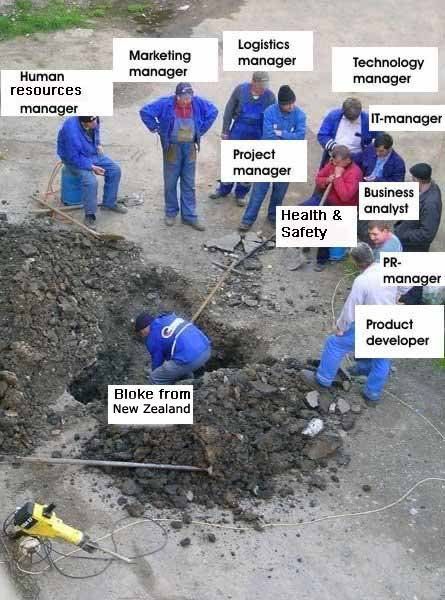 Phil Green and Executive Team at BNB try a new Job