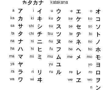 Your Name In Japanese 6B8