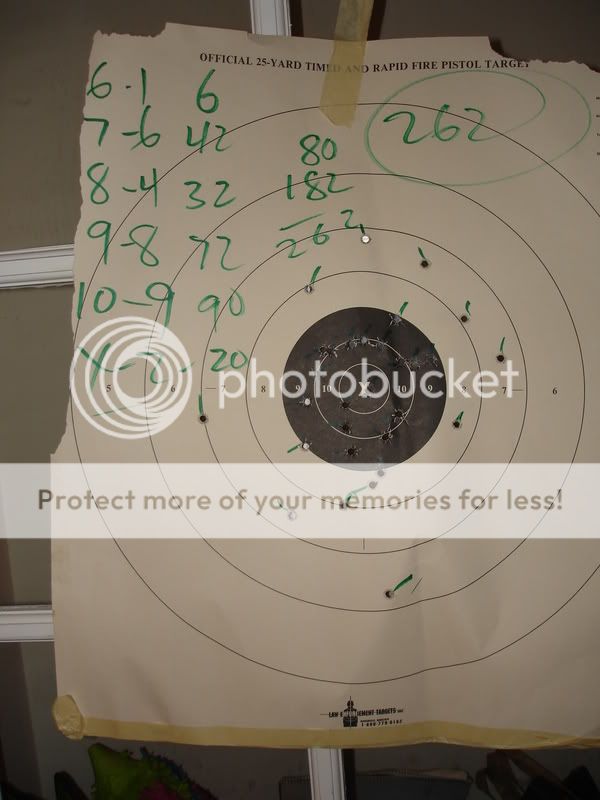 Bulleye targets from the latest shooting trip | Springfield XD Forum