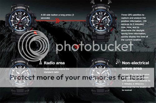 G Shock Gpw 1000 Series And The Notion Of Tactical Gps Watch