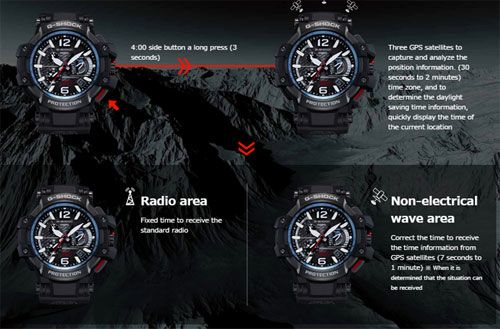 G Shock Gpw 1000 Series And The Notion Of Tactical Gps Watch