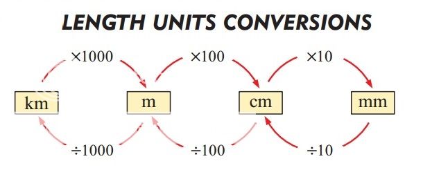 Capacity Units Conversion, :ength Units Conversion, Area ...