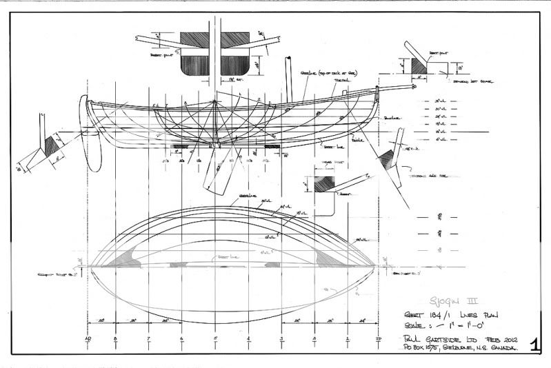 Developing Plans for a smaller 